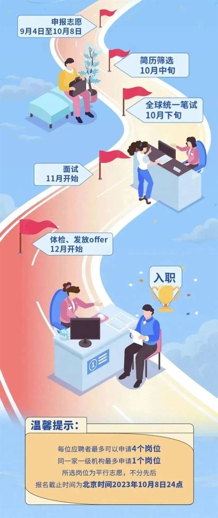 中国银行河南省分行2024年校园招聘开始啦