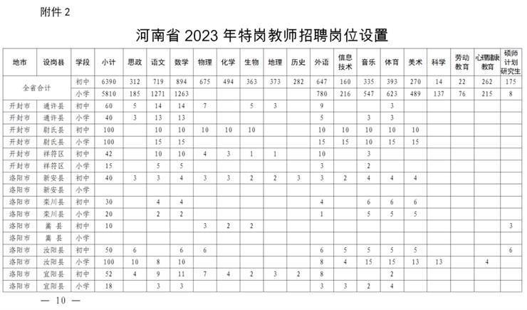 今年河南招聘特岗教师1.22万名！7月1日网上报名！招聘对象、条件、岗位设置全在这