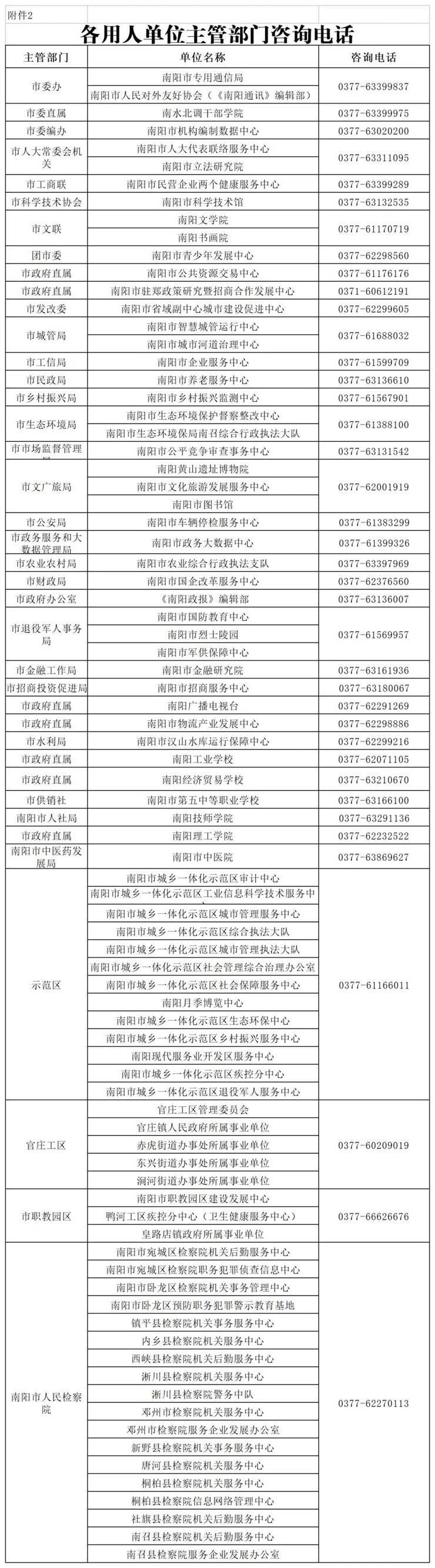 共467名！南阳市直和3个功能区所属事业单位面向社会公开招聘工作人员