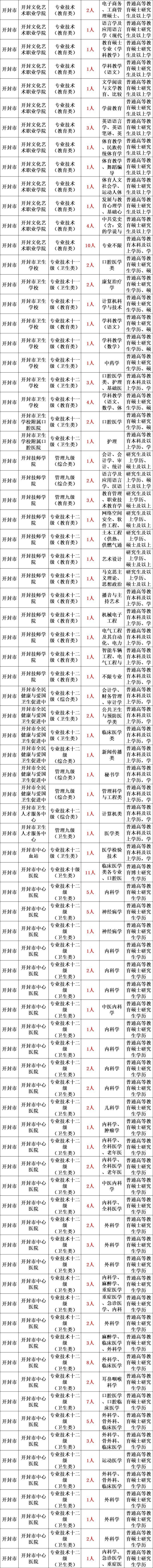 开封市2023年事业单位  公开招聘工作人员公告