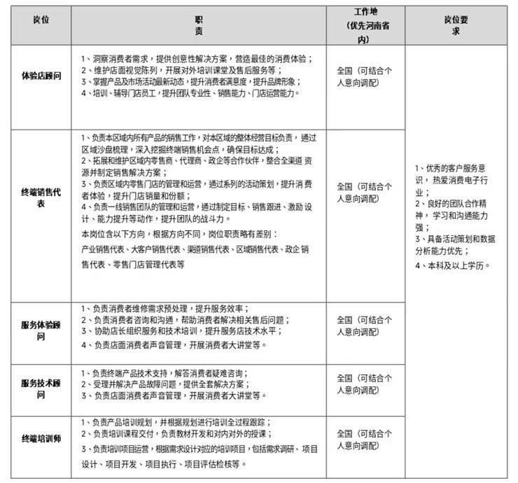 23届慧通校招招聘简章