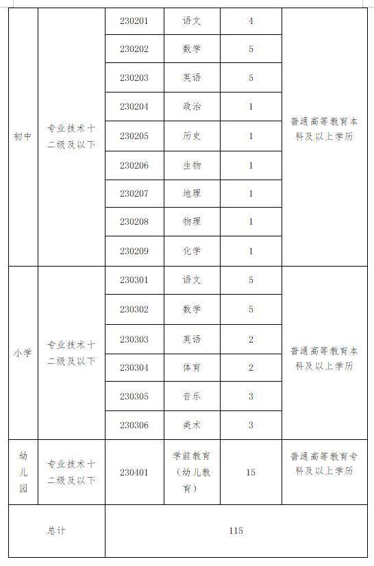 周口市示范区2023年教师招聘简章