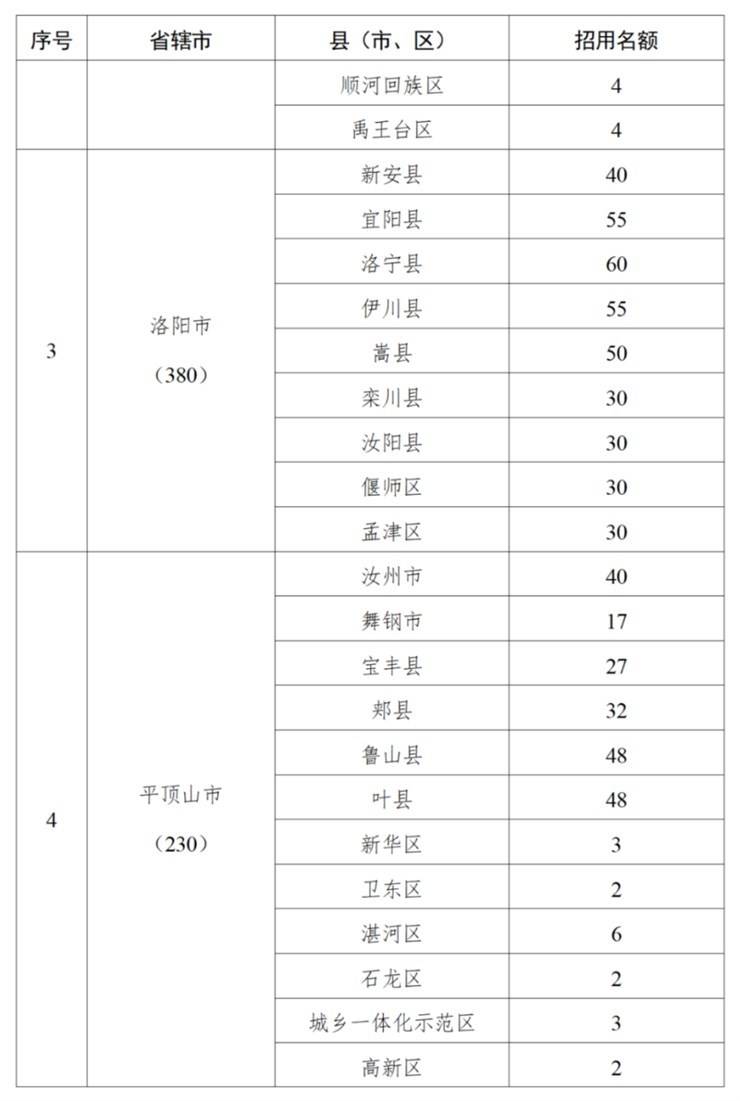 5000个计划!2025年乡村振兴村级协理员招用公告!