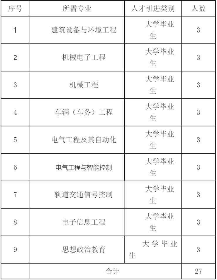 郑州铁路技师学院招聘公告