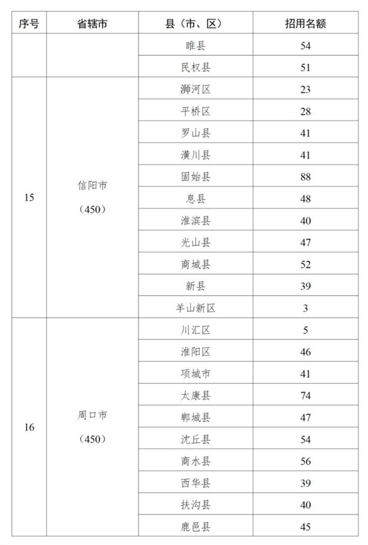 5000个计划!2025年乡村振兴村级协理员招用公告!