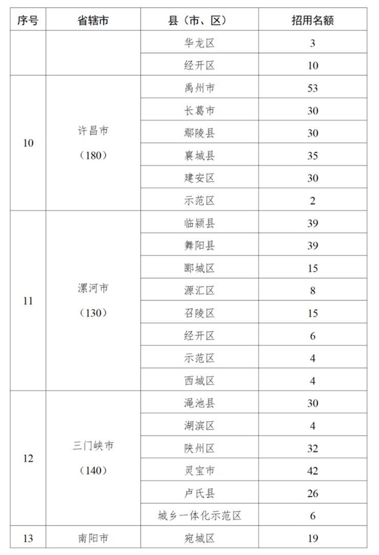 5000个计划!2025年乡村振兴村级协理员招用公告!