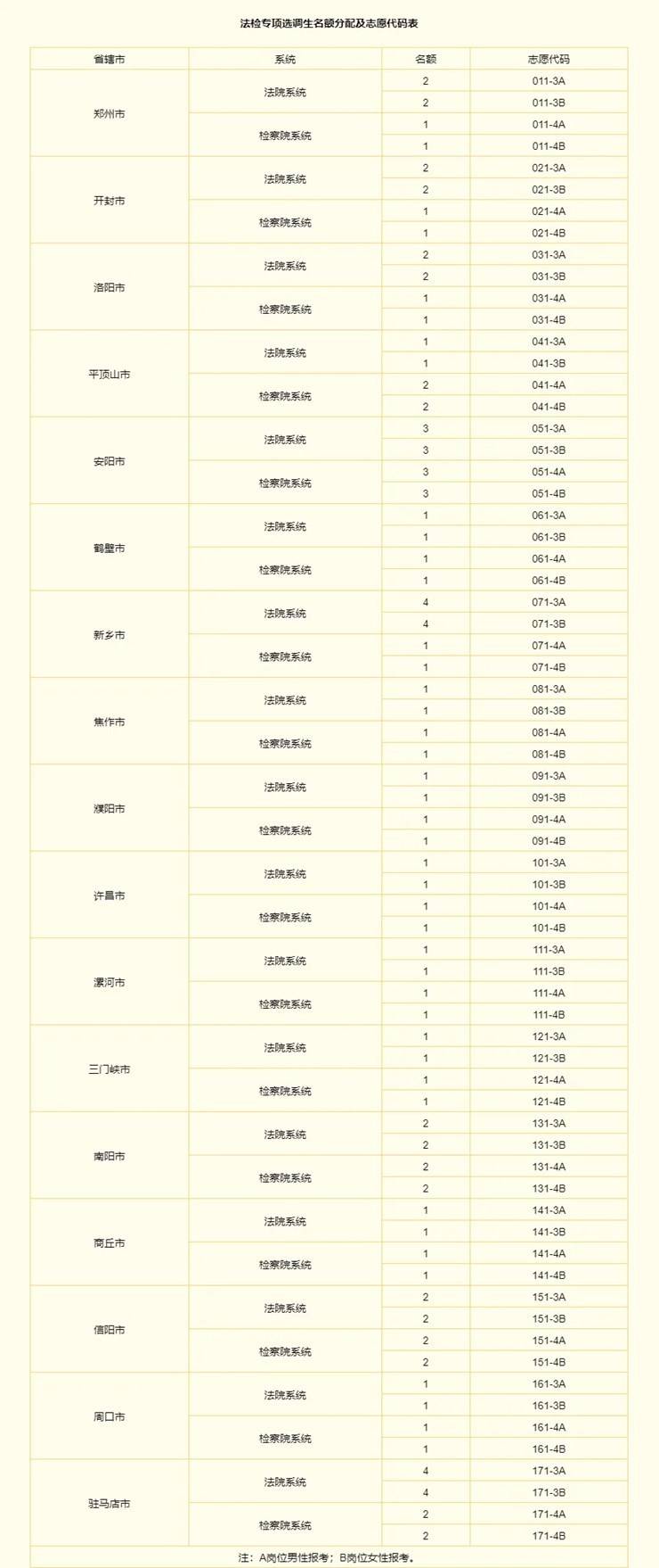 关于2025年选调应届优秀大学毕业生到基层工作的通知