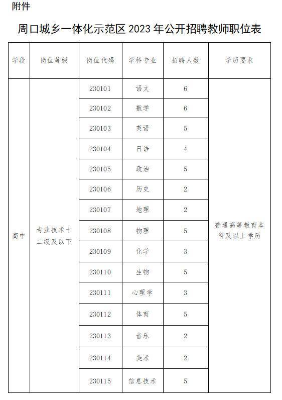 周口市示范区2023年教师招聘简章