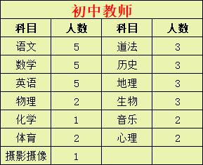 汝州外国语学校招教公告