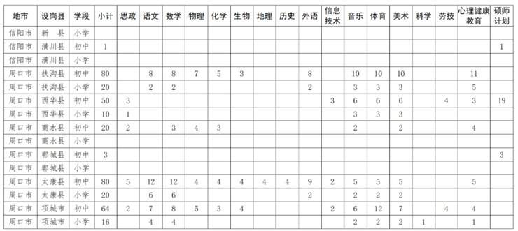 河南省2025年特岗教师招聘办法和岗位设置来了