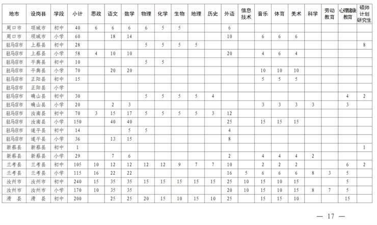 今年河南招聘特岗教师1.22万名！7月1日网上报名！招聘对象、条件、岗位设置全在这