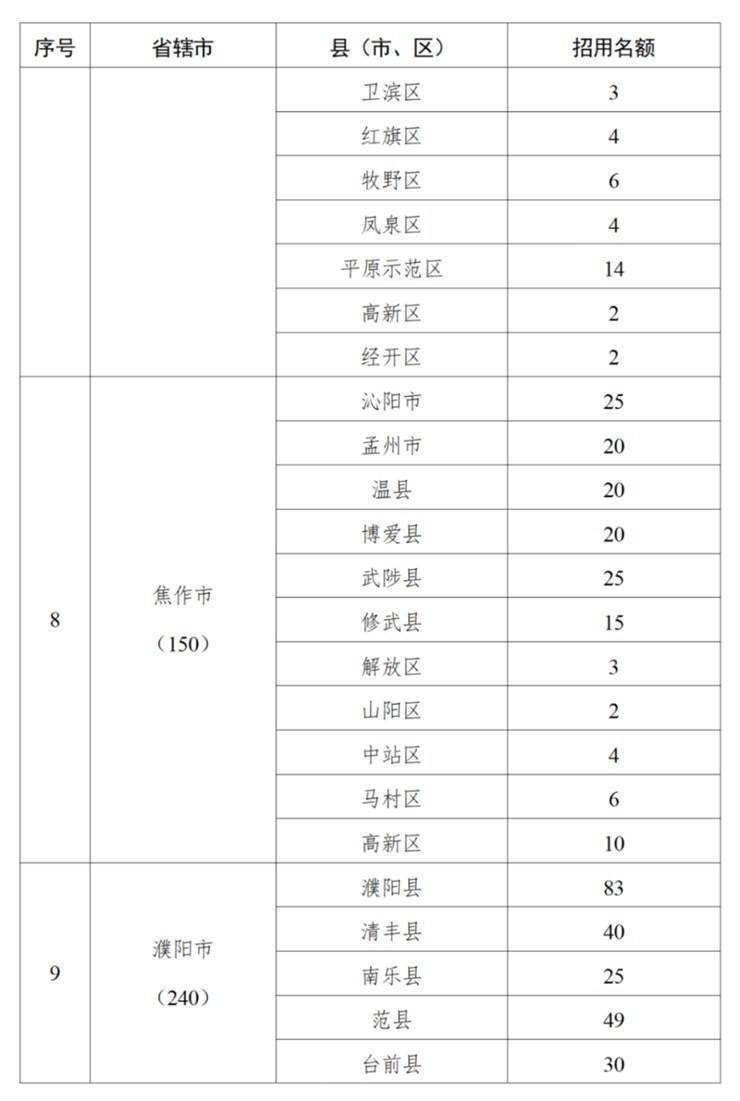 5000个计划!2025年乡村振兴村级协理员招用公告!