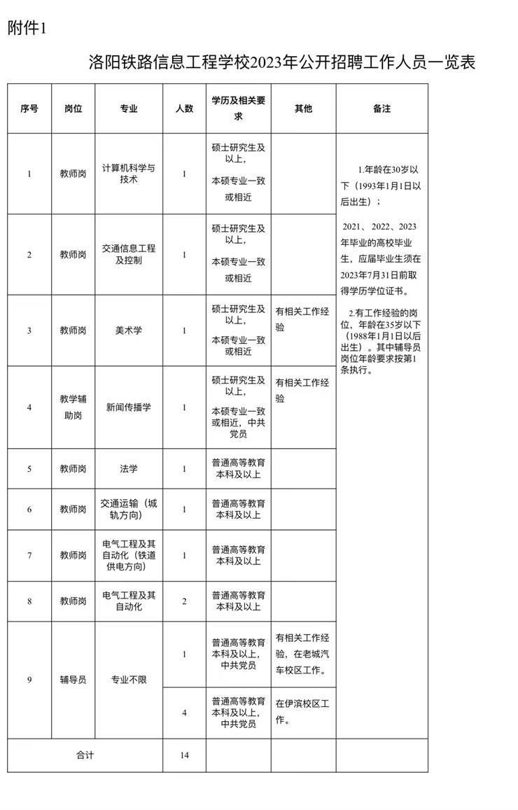 铁路工资待遇(长沙铁路工资待遇)