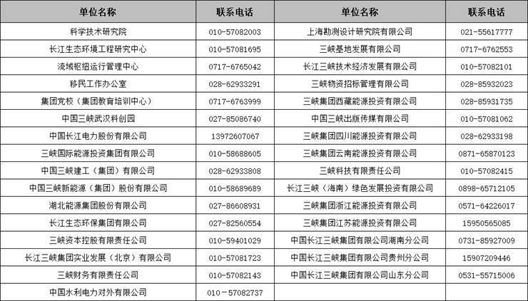 重磅！长江三峡集团2023春季招聘发布！多省有岗！