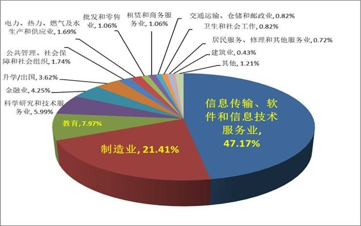 【院校推荐】重庆邮电大学2026年硕士研究生招生指南