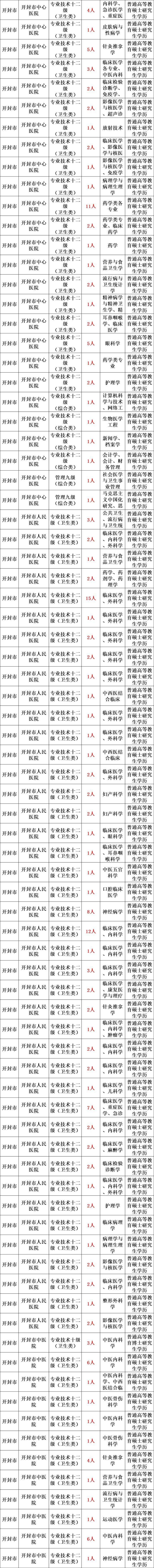 开封市2023年事业单位  公开招聘工作人员公告