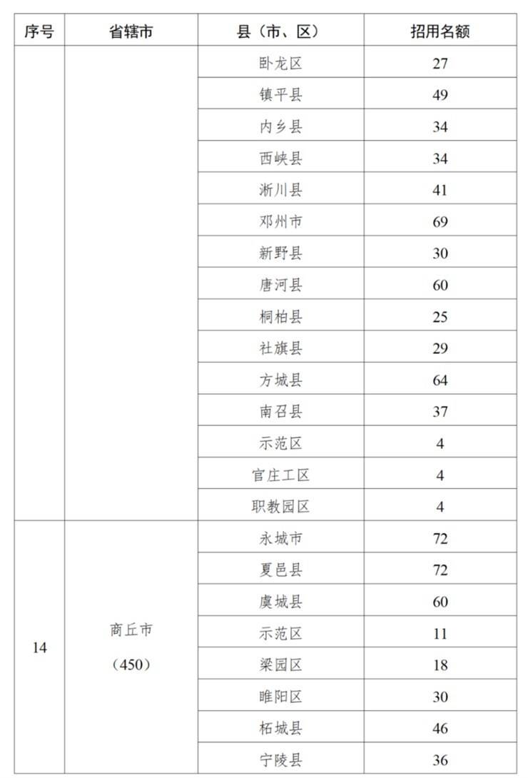5000个计划!2025年乡村振兴村级协理员招用公告!