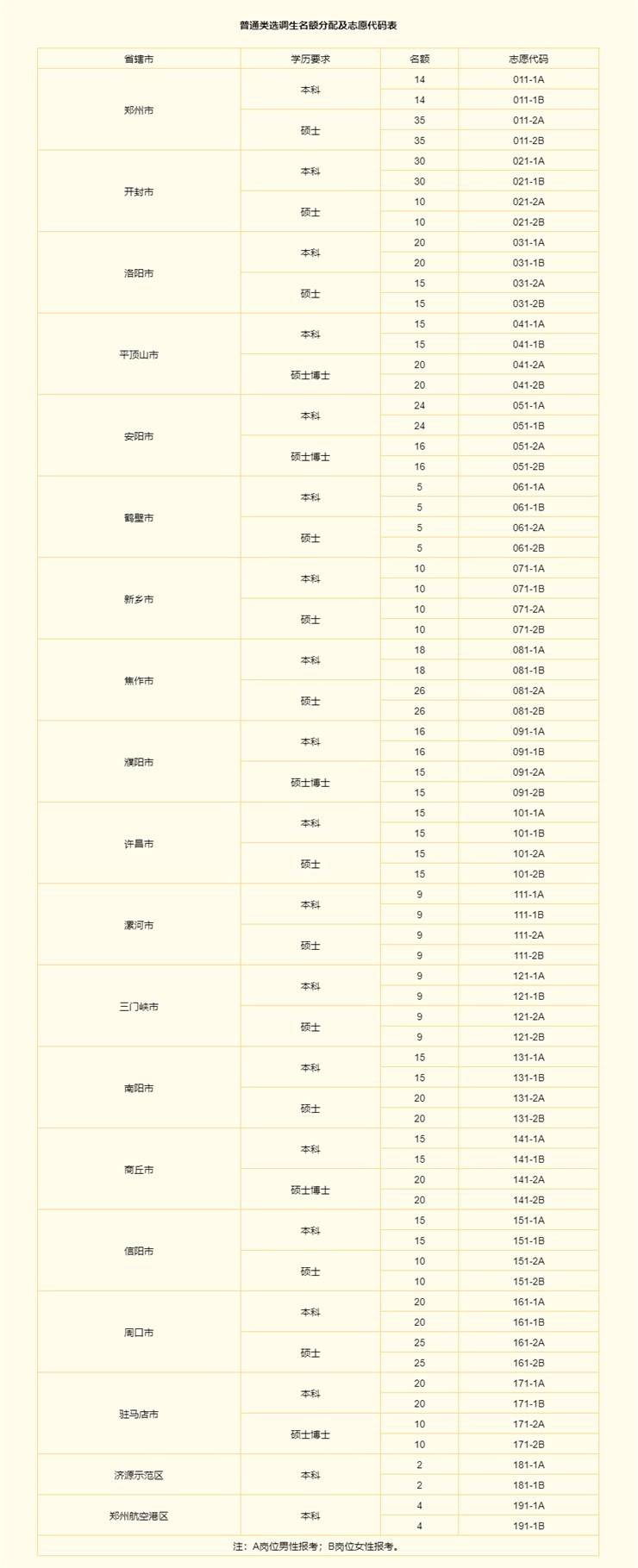 关于2025年选调应届优秀大学毕业生到基层工作的通知