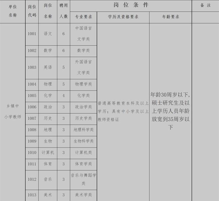 50人！南阳市西峡县2023年公开 招聘中小学教师公告