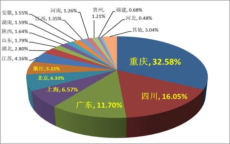 【院校推荐】重庆邮电大学2026年硕士研究生招生指南