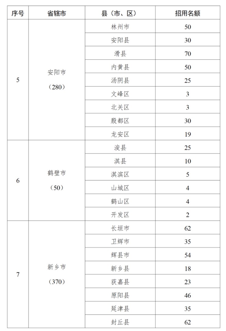 5000个计划!2025年乡村振兴村级协理员招用公告!