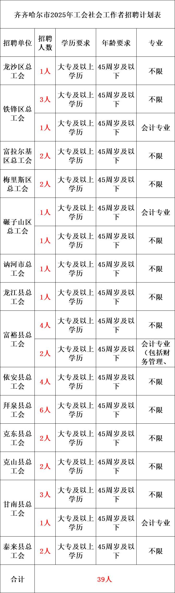 【招聘5128】总工会招聘公告