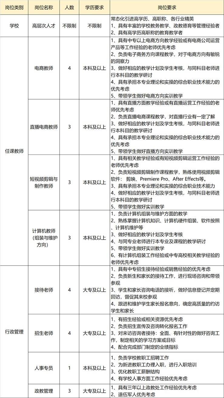 【招聘3307】洛阳绿业信息中等专业学校招聘简章