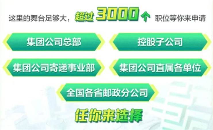 【招聘4474】中国邮政2025年招聘公告!八险二金!