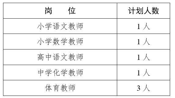 【招聘4521】中国科学技术大学附属中学2025年春季教师招聘公告