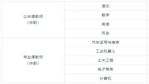 【招聘4639】新乡市拓晋科技中等专业学校2025年教师招聘公告