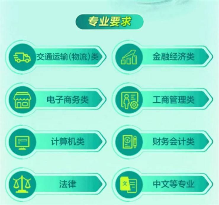 【招聘4474】中国邮政2025年招聘公告!八险二金!