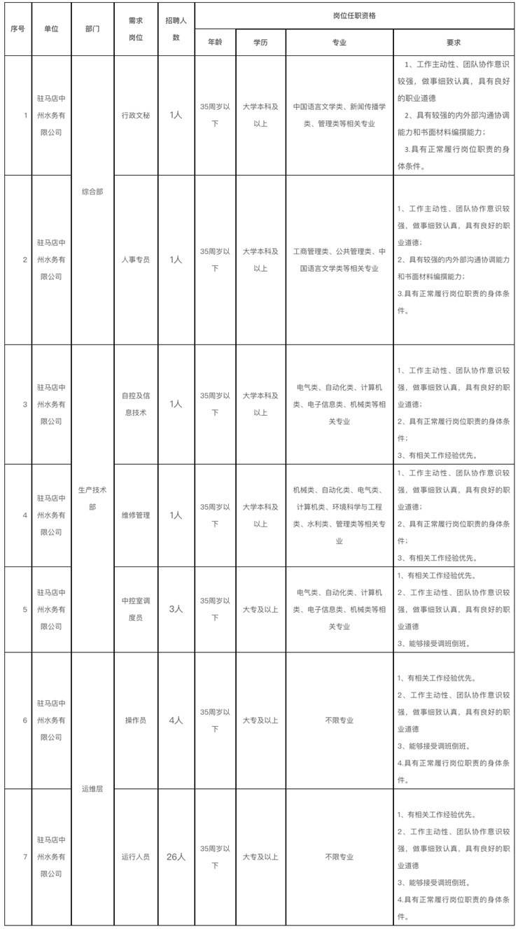 大专及以上!中州水务公司社会招聘37人公告!截止7.2