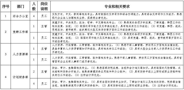 省管国企！河南中州集团有限公司公开招聘人员公告