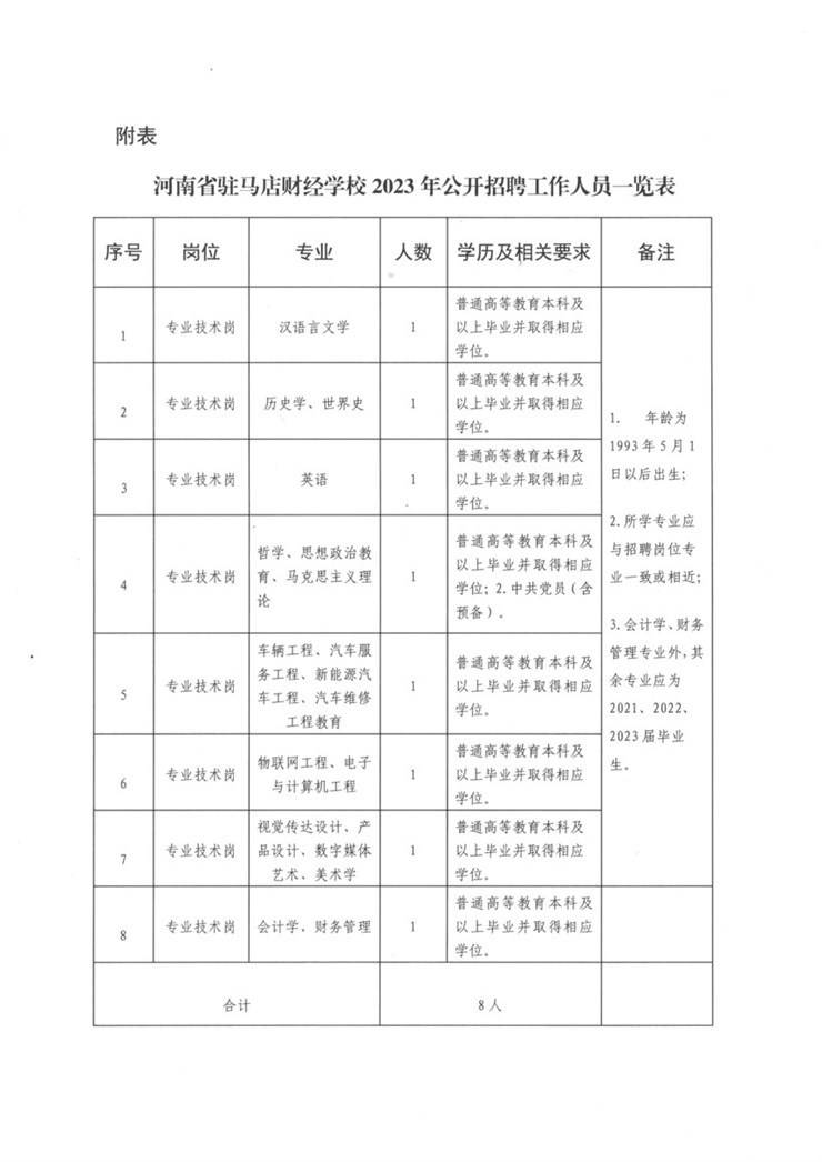河南省驻马店财经学校2023年公开招聘工作人员方案
