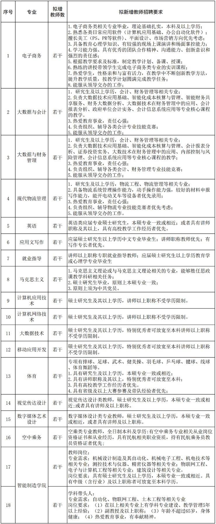公办！本科及以上！开封职业学院招聘辅导员、教师