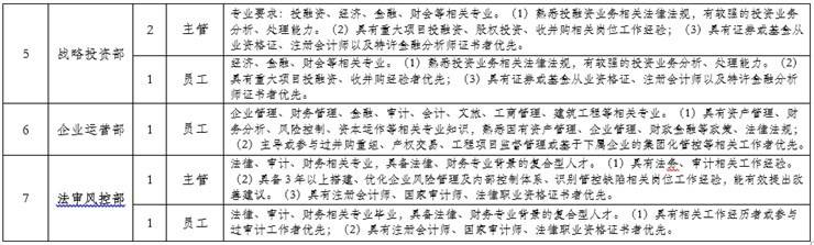 省管国企！河南中州集团有限公司公开招聘人员公告