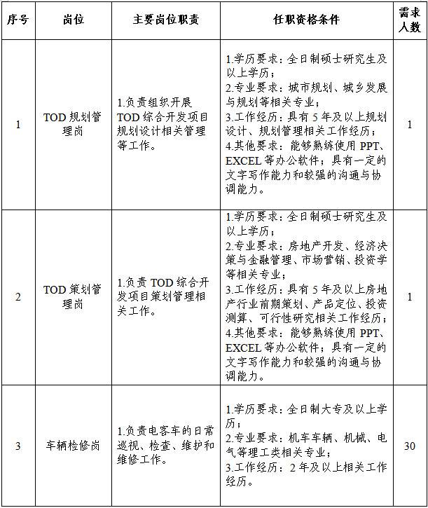 正式工!郑州地铁集团2023年社会招聘283人公告!大专及以上!截止6-18