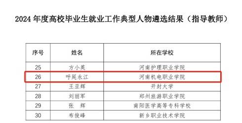 “三即三创”领航就业!河南机电职业学院入选全省就业典型案例