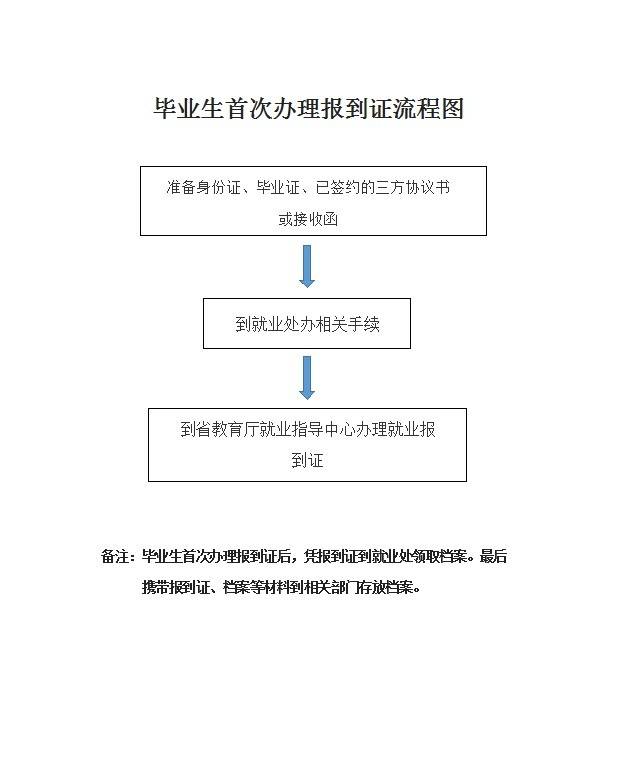 就业创业证去哪里办理流程 2f2218d436ac47ae889f319d06d7a24e.jpg