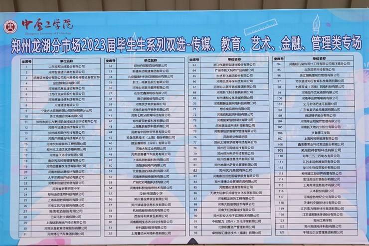郑州龙湖分市场暨中原工学院2023届毕业生 “春暖花开 大展宏‘兔’”系列双选会第三场成功举办