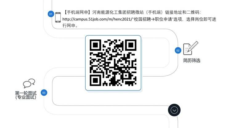 直播带岗-河南能源化工集团有限公司招聘需求信息