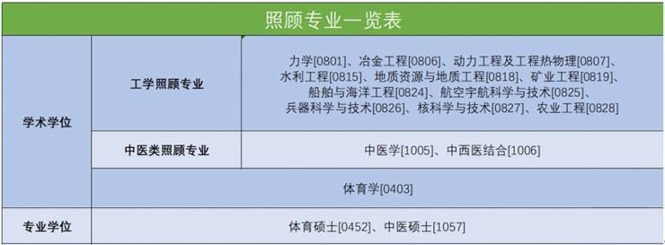 2023考研时间定了！报前做好这3点，助你顺利上岸！