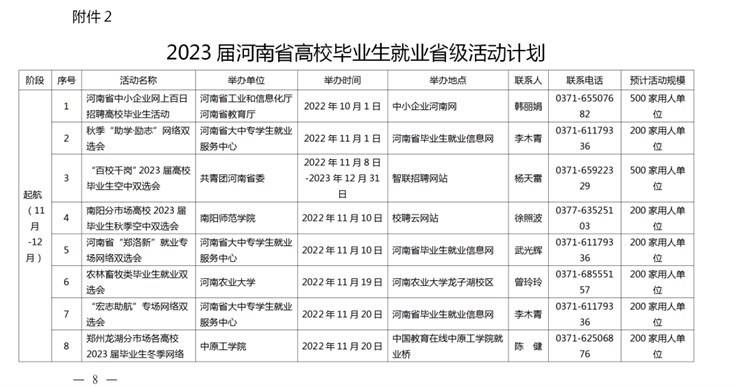 【信息速递】事关2023届高校毕业生就业创业！省教育厅发布重磅通知