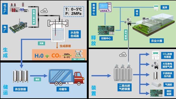 河南慧到环境科技有限公司