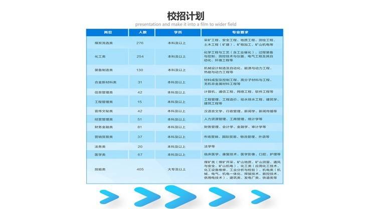 直播带岗-河南能源化工集团有限公司招聘需求信息