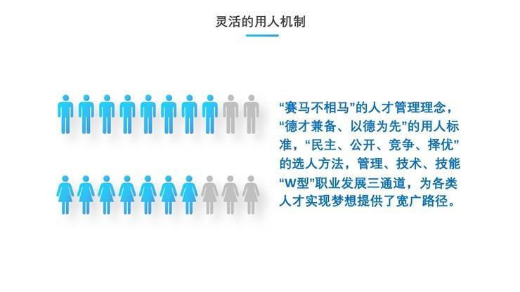 直播带岗-河南能源化工集团有限公司招聘需求信息