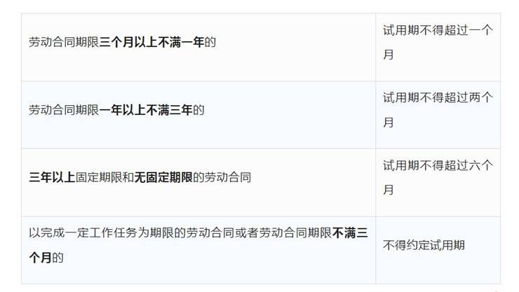 试用期工资、社保、劳动合同怎么办?职场新人必看!