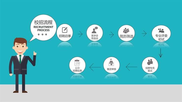 直播带岗-河南能源化工集团有限公司招聘需求信息