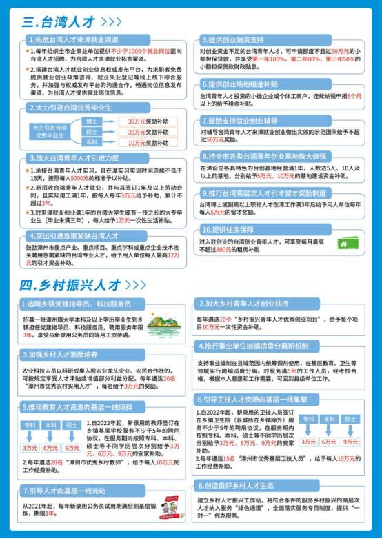 千帆济海 万才聚漳丨漳州开展赴外大规模引才招聘活动