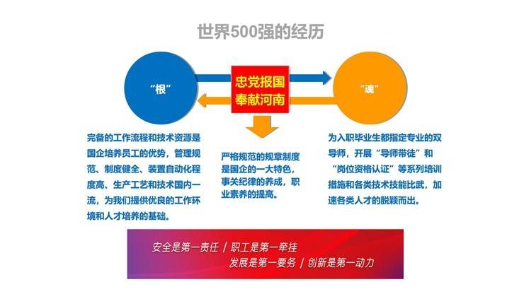 直播带岗-河南能源化工集团有限公司招聘需求信息